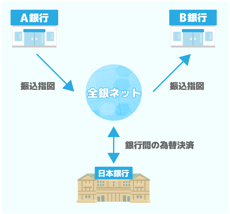 2021年10月から銀行の振込手数料が値下げ 企業が知っておくべきその影響は Apseeds Hr Blog