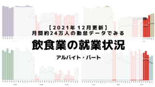 【2021年12月更新】勤怠データで見る飲食業アルバイト・パートの就業状況