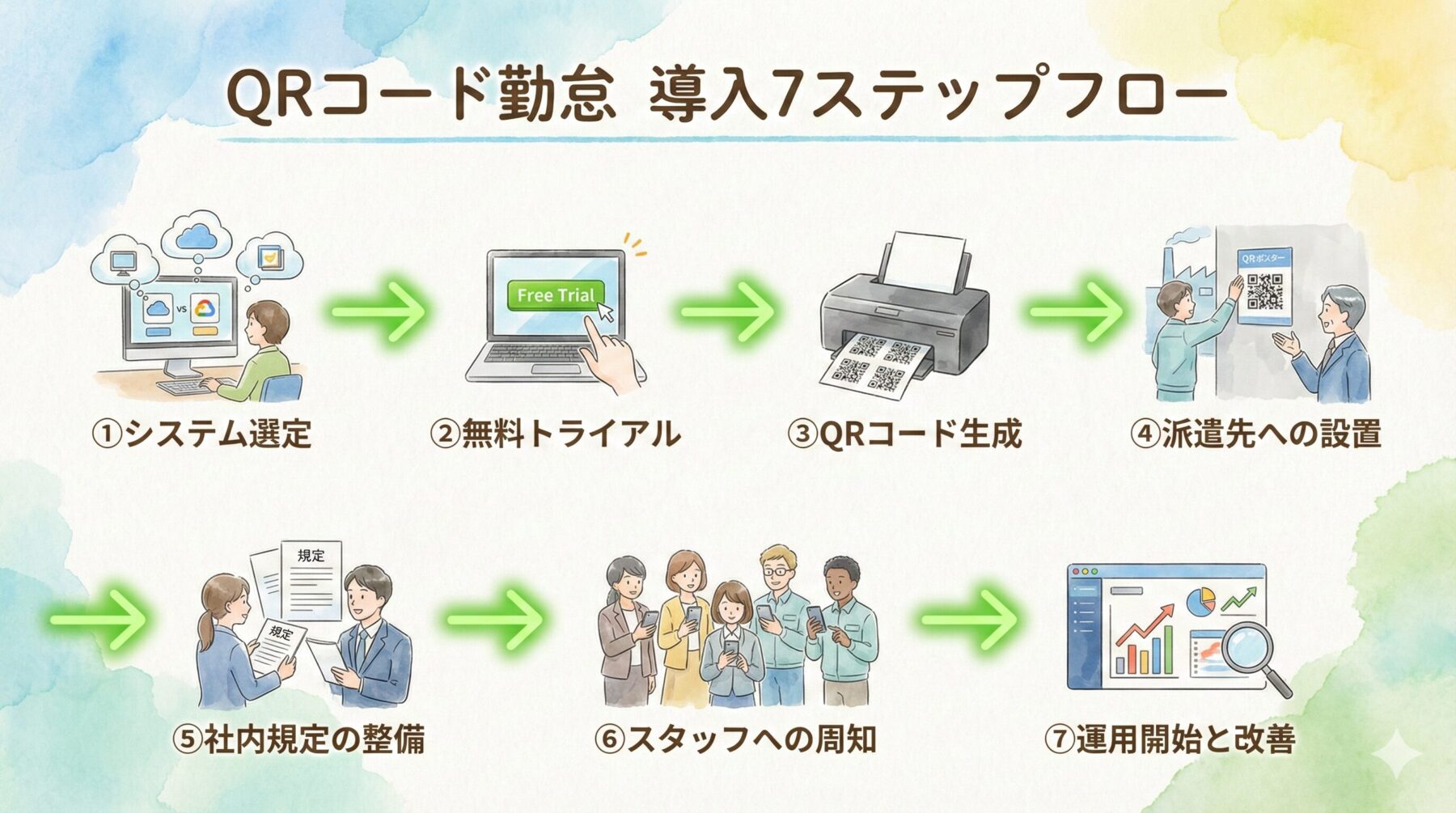 派遣会社向け｜QRコード勤怠の導入ステップ
